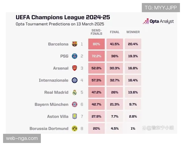 科技应用：AI智能分析系统正式引入欧冠，为各队提供实时战术建议